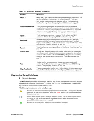 Firewall Interfaces


            Table 39. Supported Interfaces (Continued)
              Interface                    Description
              Layer 3                      One or more Layer 3 interfaces can be configured for untagged routed traffic. You
                                           can then define Layer 3 subinterfaces for traffic with specific VLAN tags.
                                           Each interface can have multiple IP addresses. Refer to “Configuring Layer 3
                                           Interfaces” on page 88 and “Configuring Layer 3 Subinterfaces” on page 91

              Aggregate Ethernet           Two or more Ethernet ports can be combined into a group to increase the
                                           throughput and resiliency for a Layer 2, Layer 3, or virtual wire interface and its
                                           subinterfaces. Refer to “Configuring Aggregate Ethernet Interfaces” on page 94.
                                           Note: You cannot apply QoS settings to an aggregate Ethernet interface.

                                           VLAN interfaces provide Layer 3 routing of VLAN traffic to non-VLAN
              VLAN                         destinations. Refer to “Configuring VLAN Interfaces” on page 100.
                                           Loopback interfaces can be used to provide layer 3 services such as in-band
              Loopback                     management, GlobalProtect portal or gateway functionality, and IPSec. Each
                                           loopback interface behaves as a host interface and is assigned an IP address. Refer
                                           to “Configuring Loopback Interfaces” on page 101.
                                           Tunnel interfaces can be configured. Refer to “Configuring Tunnel Interfaces” on
              Tunnel                       page 103.

              Virtual Wire                 A virtual wire binds two Ethernet ports together, which allows you to install the
                                           firewall transparently in the network with minimum configuration. A virtual wire
                                           accepts all traffic or traffic with selected VLAN tags, but provides no switching,
                                           routing, or NAT services. Refer to “Configuring Virtual Wire Interfaces” on
                                           page 97.

                                           The Tap interface permits connection to a span port on a switch for traffic
              Tap                          monitoring only. This mode does not support traffic blocking or URL filtering.
                                           Refer to “Configuring Tap Interfaces” on page 103.
                                           You can configure a data interface to be a high availability (HA) interface on some
              High Availability            Palo Alto Networks firewalls. Refer to “Configuring HA Interfaces” on page 104.


Viewing the Current Interfaces
            Network > Interfaces

            The Interfaces page lists the interface type, link state, and security zone for each configured interface,
            along with the IP address, virtual router, VLAN tag, and VLAN or virtual wire name (as applicable).
            By default, the interfaces are listed by interface name.
            The following icons are used on the Interfaces page:
                          Indicates one or more required interface properties are undefined, such as a security zone. Move the
                          cursor over the icon to view the missing items. Also, “none” appears in the corresponding column
                          for each missing item.
                          Used to delete a logical interface (displayed in the last column). You can delete a logical interface
                          by clicking the icon, but the interface type of a logical interface cannot be changed (and the
                          physical Ethernet interfaces cannot be deleted).
                          Indicates the link is up (green), down (red), or in an unknown state (gray).




Palo Alto Networks                                                                                Network Configuration • 89
 
