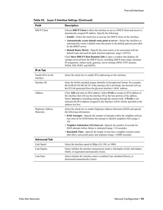 Firewall Interfaces


            Table 42. Layer 3 Interface Settings (Continued)
              Field                  Description
              DHCP Client            Choose DHCP Client to allow the interface to act as a DHCP client and receive a
                                     dynamically assigned IP address. Specify the following:
                                     • Enable—Select the check box to activate the DHCP client on the interface.
                                     • Automatically create default route point to server—Select the checkbox to
                                       automatically create a default route that points to the default gateway provided
                                       by the DHCP server.
                                     • Default Route Metric—Specify the route metric to be associated with the
                                       default route and used for path selection (optional, range 1-65535).
                                     Click Show DHCP Client Runtime Info to open a window that displays all
                                     settings received from the DHCP server, including DHCP lease status, dynamic
                                     IP assignment, subnet mask, gateway, server settings (DNS, NTP, domain,
                                     WINS, NIS, POP3, and SMTP).

              IPv6 Tab
              Enable IPv6 on the     Select the check box to enable IPv6 addressing on this interface.
              interface
              Interface ID           Enter the 64-bit extended unique identifier in hexadecimal format, for example,
                                     00:26:08:FF:FE:DE:4E:29. If the interface ID is left blank, the firewall will use
                                     the EUI-64 generated from the physical interface’s MAC address.
              Address                Click Add and enter an IPv6 address. Select Prefix to assign an IPv6 address to
                                     the interface that will use the interface ID as the host portion of the address.
                                     Select Anycast to including routing through the nearest node. If Prefix is not
                                     selected, the IPv6 address assigned to the interface will be wholly specified in the
                                     address text box.
              Duplicate Address      Select the check box to enable Duplicate Address Detection (DAD) and specify
              Detection              the following information.
                                     • DAD Attempts—Specify the number of attempts within the neighbor solicita-
                                       tion interval for DAD before the attempt to identify neighbors fails (range 1-
                                       10).
                                     • Neighbor Solicitation (NS) Interval—Specify the number of seconds for
                                       DAD attempts before failure is indicated (range 1-10 seconds).
                                     • Reachable Time—Specify the length of time that a neighbor remains reach-
                                       able after a successful query and response (range 1-36000 seconds).

              Advanced Tab
              Link Speed             Select the interface speed in Mbps (10, 100, or 1000).
              Link Duplex            Select whether the interface transmission mode is full-duplex (Full), half-duplex
                                     (Half), or negotiated automatically (Auto).
              Link State             Select whether the interface status is enabled (Up), disabled (Down), or
                                     determined automatically (Auto).




Palo Alto Networks                                                                        Network Configuration • 93
 