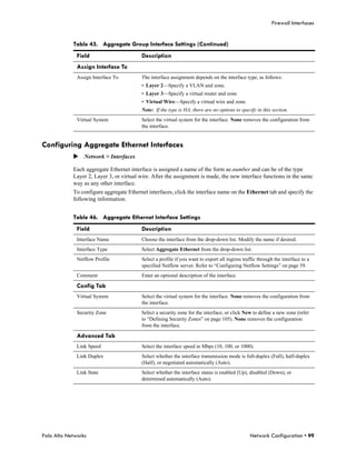 Firewall Interfaces


            Table 45. Aggregate Group Interface Settings (Continued)
              Field                      Description
              Assign Interface To
              Assign Interface To        The interface assignment depends on the interface type, as follows:
                                         • Layer 2—Specify a VLAN and zone.
                                         • Layer 3—Specify a virtual router and zone
                                         • Virtual Wire—Specify a virtual wire and zone.
                                         Note: If the type is HA, there are no options to specify in this section.
              Virtual System             Select the virtual system for the interface. None removes the configuration from
                                         the interface.


Configuring Aggregate Ethernet Interfaces
            Network > Interfaces

            Each aggregate Ethernet interface is assigned a name of the form ae.number and can be of the type
            Layer 2, Layer 3, or virtual wire. After the assignment is made, the new interface functions in the same
            way as any other interface.
            To configure aggregate Ethernet interfaces, click the interface name on the Ethernet tab and specify the
            following information.


            Table 46. Aggregate Ethernet Interface Settings
              Field                      Description
              Interface Name             Choose the interface from the drop-down list. Modify the name if desired.
              Interface Type             Select Aggregate Ethernet from the drop-down list.
              Netflow Profile            Select a profile if you want to export all ingress traffic through the interface to a
                                         specified Netflow server. Refer to “Configuring Netflow Settings” on page 59.
              Comment                    Enter an optional description of the interface.

              Config Tab
              Virtual System             Select the virtual system for the interface. None removes the configuration from
                                         the interface.
              Security Zone              Select a security zone for the interface, or click New to define a new zone (refer
                                         to “Defining Security Zones” on page 105). None removes the configuration
                                         from the interface.

              Advanced Tab
              Link Speed                 Select the interface speed in Mbps (10, 100, or 1000).
              Link Duplex                Select whether the interface transmission mode is full-duplex (Full), half-duplex
                                         (Half), or negotiated automatically (Auto).
              Link State                 Select whether the interface status is enabled (Up), disabled (Down), or
                                         determined automatically (Auto).




Palo Alto Networks                                                                              Network Configuration • 99
 