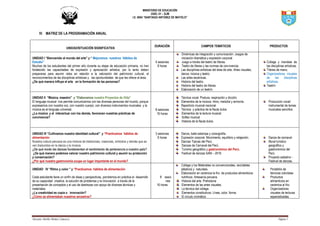 MINISTERIO DE EDUCACIÓN
UGEL 01 – SJM
I.E. 6004 “SANTIAGO ANTÚNEZ DE MAYOLO”
Docente: Bertha Muñoz Limascca Página 5
IV. MATRIZ DE LA PROGRAMACIÓN ANUAL
UNIDAD/SITUACIÓN SIGNIFICATIVA
DURACIÓN CAMPOS TEMÁTICOS PRODUCTOS
UNIDAD I “Bienvenido al mundo del arte” y “ Mejoramos nuestros Hábitos de
Estudio”
Muchos de los estudiantes del primer año durante su etapa de educación primaria, no han
fortalecido las capacidades de expresión y apreciación artística, por lo tanto deben
prepararse para asumir retos en relación a la valoración del patrimonio cultural, el
reconocimientos de las disciplinas artísticas y las oportunidades de que les ofrece al área.
¿De qué manera influye el arte en la formación de las personas?
4 sesiones
8 horas
Dinámicas de integración y comunicación: Juegos de
iniciación dramática y expresión corporal.
Juego a través del teatro de títeres.
Teatro de títeres y las normas de convivencia.
Las disciplinas artísticas del área de arte. Artes visuales,
danza, música y teatro.
Las artes escénicas.
Historia del teatro.
Historia del teatro de títeres.
Elaboración de un teatrín.
Collage y mandala de
las disciplinas artísticas.
Títeres de mano.
Organizadores visuales
de las disciplinas
artísticas.
Teatrín
UNIDAD II “Música, maestro” y “Elaboramos nuestro Proyectos de Vida”
El lenguaje musical nos permite comunicarnos con las diversas personas del mundo, porque
expresamos con nuestra voz, con nuestro cuerpo, con diversos instrumentos musicales y la
música es el lenguaje universal.
¿La música y el interactuar con los demás, favorecen nuestras prácticas de
convivencia?
8 sesiones
16 horas
Técnica vocal: Postura, respiración y dicción.
Elementos de la música: ritmo, melodía y armonía.
Repertorio musical nacional.
Técnica y práctica de la flauta dulce.
Elementos de la lectura musical
Solfeo musical
Historia de la flauta dulce.
Producción vocal/
instrumental de temas
musicales sencillos.
UNIDAD III “Cultivamos nuestra identidad cultural” y “Practicamos hábitos de
alimentación
Nuestra cultura peruana es una mixtura de tradiciones, creencias, símbolos y demás que se
ven traducidos en la danza y la música.
¿De qué modo las danzas fundamentan el sentimiento de pertenencia a nuestro país?
¿De qué manera podemos valorar nuestro patrimonio cultural y asumir su protección
y conservación?
¿Por qué nuestra gastronomía ocupa un lugar importante en el mundo?
3 sesiones
6 horas
Danza, baile estampa y coreografía.
Expresión corporal. Movimiento, equilibrio y relajación.
Danzas Típicas del Perú.
Danzas de Carnaval del Perú.
Turismo geográfico y gastronómico del Perú.
Festival de danzas SAM – 2016
Danza de carnaval
Mural turístico
geográfico y
gastronómico del
Perú.
Proyecto sabatino -
Festival de danzas.
UNIDAD IV “Ritmo y color ” y “Practicamos hábitos de alimentación
Cada estudiante tiene un sinfín de ideas y perspectivas, pondremos en práctica el desarrollo
de su capacidad creativa, la solución de problemas y la innovación a través de la
presentación de conceptos y el uso de destrezas con apoyo de diversas técnicas y
materiales.
¿La creatividad es copia o innovación?
¿Cómo se alimentaban nuestros ancestros?
8 sesio
nes
16 horas
Collage y los Materiales no convencionales, reciclables
plásticos y naturales.
Elaboración en cerámica la frio de productos alimenticios
nutritivos. Artesanía peruana.
Historia del arte. Prehistoria
Elementos de las artes visuales.
La técnica del collage.
Elementos constitutivos: Línea, color, forma.
El circulo cromático.
Portafolio de
técnicas coloristas
Productos
alimenticios en
cerámica al frio.
Organizadores
visuales de lecturas
especializadas.
 
