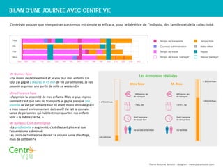 BILAN D’UNE JOURNEE AVEC CENTRE VIE

Centrèvie prouve que réorganiser son temps est simple et eﬃcace, pour le bénéﬁce de l’individu, des familles et de la collectivité.


  Père                                                                                                                                   Temps de transports               Temps libre
  Fils                                                                                                                                   Courses/ administration           Baby-sitter

  Fille                                                                                                                                  Temps de travail                  Repas

  Mère                                                                                                                                   Temps de travail "partagé"        Repas "partagé"
          08h   09h   10h   11h   12h   13h   14h   15h   16h   17h   18h   19h    20h      21h   22h   23h      24h




Mr Damien Rose
                                                                                                                    Les économies réalisées
«J'ai moins de déplacement et je vois plus mes enfants. En
tous j'ai gagné 2 Heures et 45 min de vie par semaines. Je vais                                         Mme Rose                                  M. Rose
                                                                                                                                                                             5 300 kW/h/an

pouvoir organiser une partie de voile ce weekend.»

Mme Florence Rose                                                                                             1 630 euros /an                          920 euros /an
«J’apprécie la proximité de mes enfants. Mais le plus impres-                                                 de transport                             de transport

sionnant c'est que sans les transports je gagne presque une                 3 470 kW/h/an                                                                                    3 660 kW/h/an

journée de vie par semaine tout en étant moins stressée grâce                                                 1 790 L /an                              1 015 L /an

à mon nouvel environnement de travail! J’ai fait la connais-
sance de personnes qui habitent mon quartier, nos enfants
vont à la même crèche. »                                                                                      8h40 /semaine                            2h45 /semaine
                                                                                                              de temps libre                           de temps libre
Mr Barskosi, Chef d'entreprise
«La productivité a augmenté, c’est d’autant plus vrai que
                                                                                                              vie sociale et familiale                 vie familiale
l’absentéisme a diminué.
Les coûts de l’entreprise devrait ce réduire sur le chauﬀage,
                                                                            445 kW/h/an
mais de combien?»




                                                                                                                                Pierre-Antoine Benoist - designer - www.pierantoine.com
 