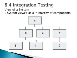  System viewed as a hierarchy of components
 