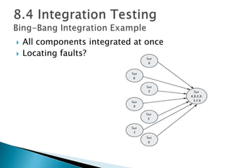 All components integrated at once
 Locating faults?
 
