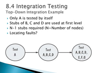  Only A is tested by itself
 Stubs of B, C and D are used at first level
 N-1 stubs required (N=Number of nodes)
 Locating faults?
 