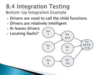  Drivers are used to call the child functions
 Drivers are relatively intelligent
 N-leaves drivers
 Locating faults?
 