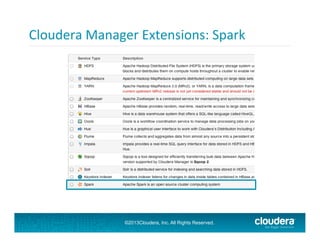 Cloudera	
  Manager	
  Extensions:	
  Spark	
  

©2013Cloudera, Inc. All Rights Reserved.

 