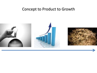 Concept to Product to Growth
 