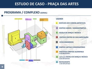 9
PROGRAMA / COMPLEXO (GERAL)
ESTUDO DE CASO - PRAÇA DAS ARTES
EDIFÍCIOS DOS CORPOS ARTÍSTICOS1
1
EDIFÍCIO ANEXO / ADMINISTRATIVO2
2
EDIFÍCIO CENTRO DE DOCUMENTAÇÃO4
4
ESCOLA DE DANÇA E MÚSICA3
3
3
ESTACIONAMENTO5
5
EDIFÍCIO ANTIGO CONSERVATÓRIO66
DISCOTECA ONEYDA ALVARENGA7
A SER IMPLANTADO
7
A SER IMPLANTADO
AMPLIAÇÃO ESCOLA DE DANÇA E MÚSICA8
8
RESTAURANTE9
A SER IMPLANTADO
9
LEGENDA
 