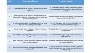 predictive analytics and spss predictive modeling | PPTX