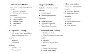 predictive analytics and spss predictive modeling | PPTX