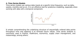 predictive analytics and spss predictive modeling | PPTX