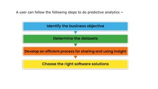 predictive analytics and spss predictive modeling | PPTX