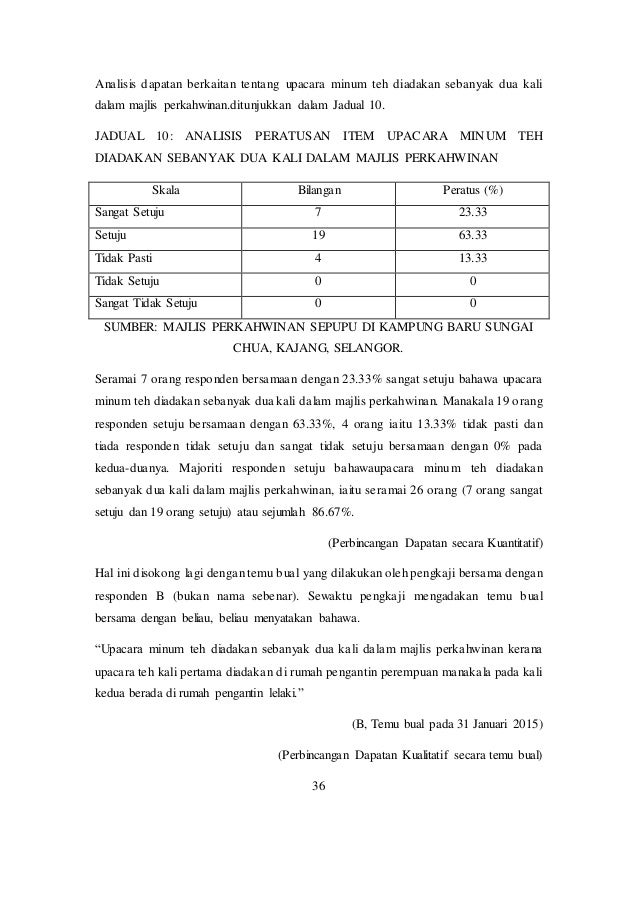 Rasional Kajian Pengajian Am / Hal ehwal dalam negeri 15. - triwhitesd