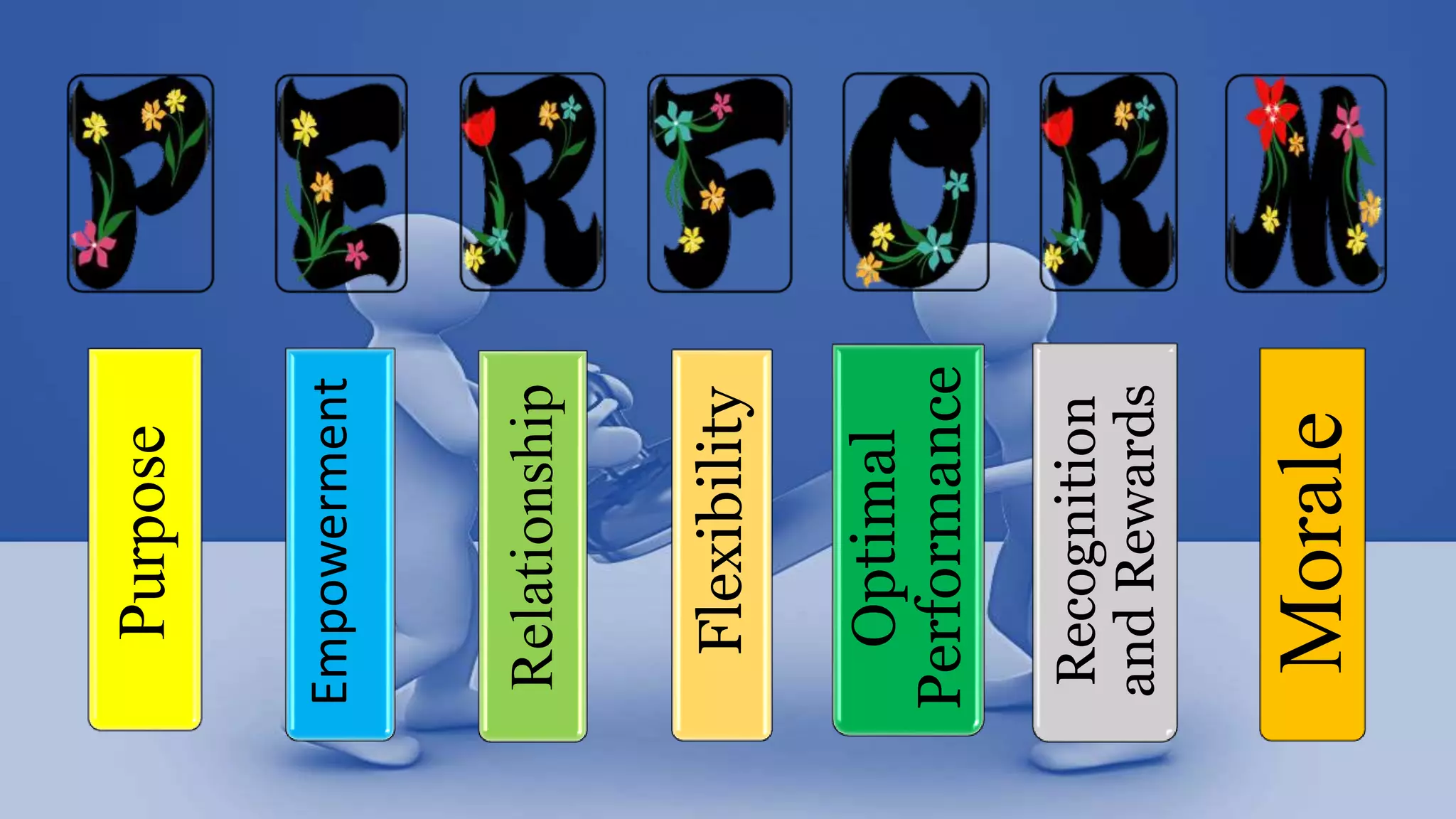 Purpose
Empowerment
Relationship
Flexibility
Optimal
Performance
Recognition
andRewards
Morale