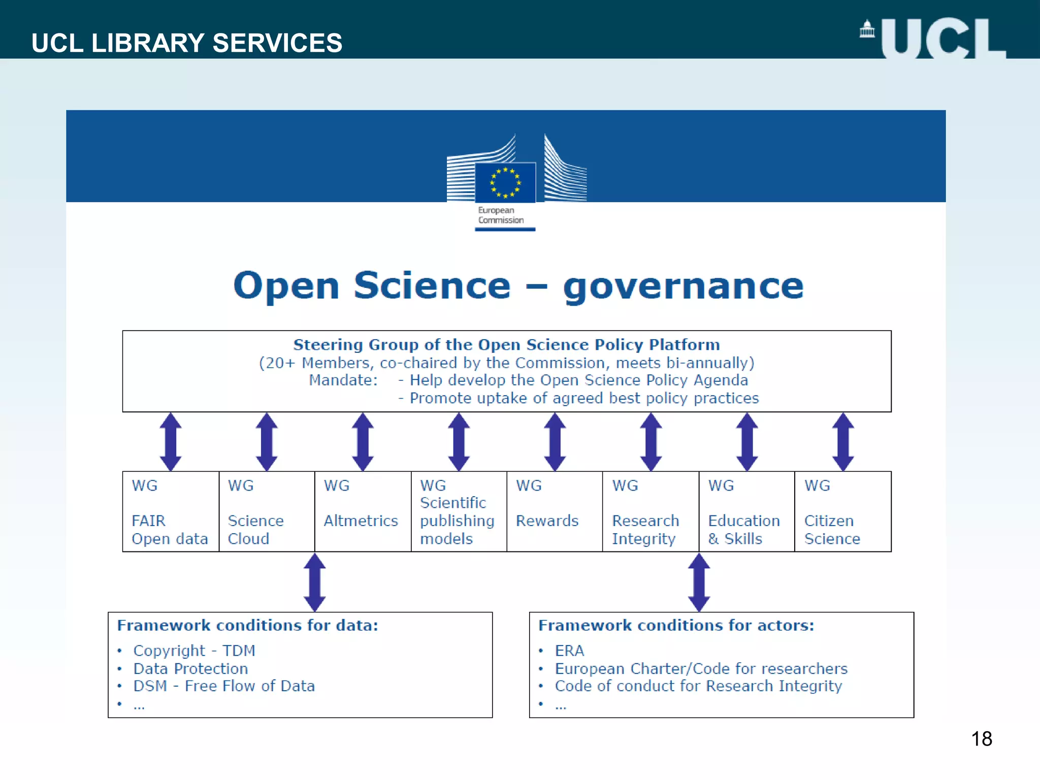 UCL LIBRARY SERVICES
18
 