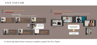 1

Creating higher in-store revenue

In store big data-driven revenue creation project for Ann Taylor

 