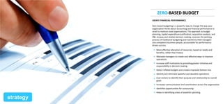 ZERO-BASED BUDGET
CREATE FINANCIAL PERFORMANCE.
Zero-based budgeting is a powerful way to change the way your
organization thinks about accounting and financial performance in
small to medium sized organizations. The approach to budget
planning, capital expenditure justification, acquisition analysis, and
P&L reviews and related decision-making, reverses the working
process of traditional budgeting and transforms field managers
into competent business people, accountable for performancedriven success.

+ More effective allocation of resources, based on needs and
benefits, rather than history.

+ Motivate managers to create cost effective ways to improve
operations.

+ Increase staff motivation by providing greater initiative and
responsibility in decision-making.

+ Detect inflated budgets and creates improved bottom line.
+ Identify and eliminate wasteful and obsolete operations
+ Cost centers to identify their purpose and relationship to overall
goals

+ Increases communication and coordination across the organization
+ Identifies opportunities for outsourcing
+ Helps in identifying areas of wasteful spending

strategy

 