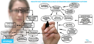 INDUSTRY BEST MARKETING & SALES AUTOMATION LEAD GENERATION PLATFORM

strategy

 