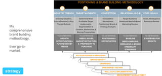 My
comprehensive
brand building
methodology,
then go-tomarket.

strategy

 