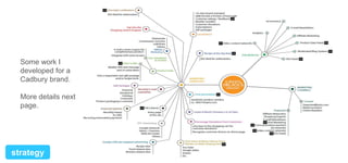 Some work I
developed for a
Cadbury brand.
More details next
page.

strategy

 