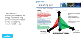 Deep scenario &
feasibility discovery for an
energy project with very
expensive implementation
costs & far reaching
impact over 30 years.

strategy

 