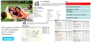 Demographic profiling
for client campaigns
prior to creative
development.

strategy

 