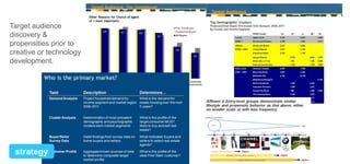 Target audience
discovery &
propensities prior to
creative or technology
development.

strategy

 