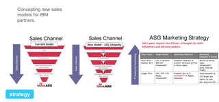 Concepting new sales
models for IBM
partners.

strategy

 