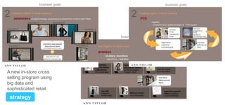 A new in-store cross
selling program using
big data and
sophisticated retail
algorithms.

strategy

 