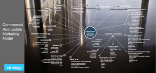 Commercial
Real Estate
Marketing
Model

strategy

 