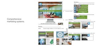 Comprehensive
marketing systems.

 