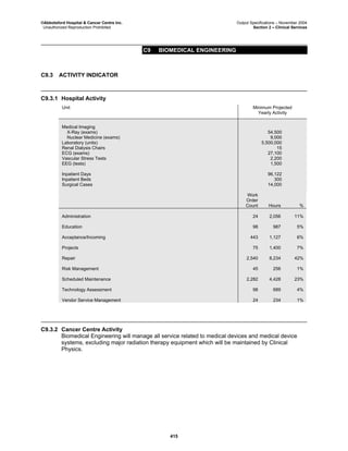 ©Abbotsford Hospital & Cancer Centre Inc. Output Specifications – November 2004
Unauthorized Reproduction Prohibited Section 2 – Clinical Services
C9 BIOMEDICAL ENGINEERING
415
C9.3 ACTIVITY INDICATOR
C9.3.1 Hospital Activity
Unit Minimum Projected
Yearly Activity
Medical Imaging
X-Ray (exams) 54,500
Nuclear Medicine (exams) 9,000
Laboratory (units) 5,500,000
Renal Dialysis Chairs 15
ECG (exams) 27,100
Vascular Stress Tests 2,200
EEG (tests) 1,500
Inpatient Days 96,122
Inpatient Beds 300
Surgical Cases 14,000
Work
Order
Count Hours %
Administration 24 2,056 11%
Education 98 987 5%
Acceptance/Incoming 443 1,127 6%
Projects 75 1,400 7%
Repair 2,540 8,234 42%
Risk Management 45 256 1%
Scheduled Maintenance 2,282 4,428 23%
Technology Assessment 98 689 4%
Vendor Service Management 24 234 1%
C9.3.2 Cancer Centre Activity
Biomedical Engineering will manage all service related to medical devices and medical device
systems, excluding major radiation therapy equipment which will be maintained by Clinical
Physics.
 