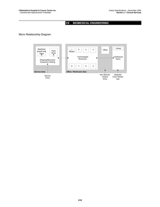 ©Abbotsford Hospital & Cancer Centre Inc. Output Specifications – November 2004
Unauthorized Reproduction Prohibited Section 2 – Clinical Services
C9 BIOMEDICAL ENGINEERING
418
Micro Relationship Diagram
Office / Workroom AreaService Area
Shipping/Recovery/
Equipment Holding
Parts
Store
Technologists
Workroom
Office
Conference
Room
1 2 3 4
8 7 6 5
LibraryWet/Dirty
Area/Fume
Hood
Service
Entry
Wkstn.
Non-Biomed.
Visitors
Entry
Separate
Entry Shared
Use
 