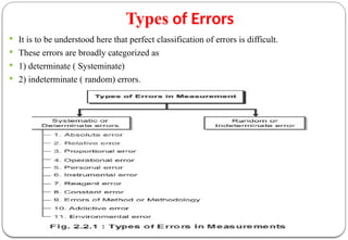 Types of Errors
 It is to be understood here that perfect classification of errors is difficult.
 These errors are broadly categorized as
 1) determinate ( Systeminate)
 2) indeterminate ( random) errors.
 