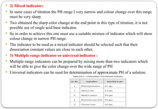 Pharmaceutical Analysis (BP102T) UNIT II Acid Base Titration | PPTX