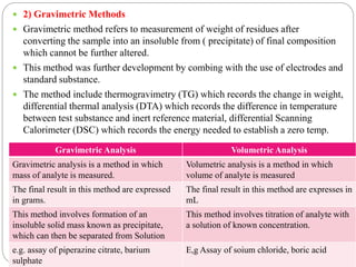 2) Gravimetric Methods
 Gravimetric method refers to measurement of weight of residues after
converting the sample into an insoluble from ( precipitate) of final composition
which cannot be further altered.
 This method was further development by combing with the use of electrodes and
standard substance.
 The method include thermogravimetry (TG) which records the change in weight,
differential thermal analysis (DTA) which records the difference in temperature
between test substance and inert reference material, differential Scanning
Calorimeter (DSC) which records the energy needed to establish a zero temp.
Gravimetric Analysis Volumetric Analysis
Gravimetric analysis is a method in which
mass of analyte is measured.
Volumetric analysis is a method in which
volume of analyte is measured
The final result in this method are expressed
in grams.
The final result in this method are expresses in
mL
This method involves formation of an
insoluble solid mass known as precipitate,
which can then be separated from Solution
This method involves titration of analyte with
a solution of known concentration.
e.g. assay of piperazine citrate, barium
sulphate
E,g Assay of soium chloride, boric acid
 