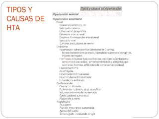 TIPOS Y CAUSAS DE HTA 