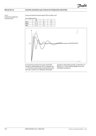 Manual de uso Controles automáticos para sistemas de refrigeración industriales
102 DKRCI.PA.000.C2.05 / 520H1829 © Danfoss A/S (RA Marketing/MWA), 12 - 2007
10.2.2
Control de modulación
(Continuación)
Curvas de estado transitorio típicas PID 4: cambio i de Ti
Se muestra la variación de Ti para control PID
cuando es influenciado por SP es cambiado por
+ 1 unid. De lo mencionado anteriormente, está
claro que cuando Td es cualquiera demasiado
Las configuraciones:
PB Ti Td
PID-a 41,7 % 40 s 24 s
PID-b 41,7 % 40 s 12 s
PID-c 41,7 % 40 s 6 s
pequeño o demasiado grande, comparado a lo
óptimo (Td= 12) los sistemas llegan a ser más
inestables (oscilatorio).
 