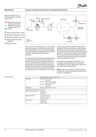 Manual de uso Controles automáticos para sistemas de refrigeración industriales
14 DKRCI.PA.000.C2.05 / 520H1829 © Danfoss A/S (RA Marketing/MWA), 12 - 2007
Ejemplo de aplicación 2.3.1:
Control de presión del cárter
con ICS y CVC
➀Válvula servoaccionada - piloto
➁Válvula de regulación manual
➂Válvula de regulación manual
➃	Válvula piloto de presión
	 constante
➄Válvula de cierre
Para los sistemas de refrigeración con una presión
de succión superior a 25 bar (por ej. Sistema del
CO2), la válvula piloto CVC no puede ser utilizada.
Se puede alcanzar el control de presión del cárter
usando la válvula piloto CVP de presión
constante.
La máxima presión de succión permitida se ajusta
en la válvula piloto CVP. Cuando el compresor
arranque tras un ciclo de apagado, la presión de
succión será alta. Mientras la presión de succión
permanezca por encima del valor del sistema, la
válvula CVP estará abierta. La válvula principal ICS
se mantiene cerrada, puesto que el vapor a alta
presión del pistón servo es liberado en la línea de
succión del compresor mediante la válvula CVP.
Después de funcionar durante un Corto periodo
de tiempo, el compresor reduce la presión en la
línea de succión por debajo del valor de la válvula
piloto CVP. Cuando esto suceda, la válvula piloto
CVP se cerrará y la válvula principal ICS se abrirá.
Durante el funcionamiento normal, la válvula ICS
estará completamente abierta.
Las válvulas de regulación manual REG ➁ y ➂
mostradas, están ajustadas para una apertura
que produce un tiempo adecuado de apertura y
cierre de la válvula principal ICS.
Nota: El CVH para el piloto CVP debe instalarse
en dirección contraria del flujo principal, como se
muestra en el diagrama.
Datos técnicos
Al
condensador
� SVA
EVRAT+FA
SVA
� CVP(HP)
Separador
de aceite
Compresor
SCA
Del
evaporador
CVH
� REG
� REG
� ICS
Danfoss
Tapp_0022_05
11-2006
Válvula piloto de presión constante - CVP
Materiales CVP (LP) 	 Cuerpo: Acero
	 Base: Acero
CVP (HP) 	Cuerpo: Hierro fundido
	 Base: Acero inoxidable
CVP (XP) 	Cuerpo: Acero
	 Base: Acero
Refrigerantes Todos los refrigerantes comunes
Rango temperatura media [°C] –50 a 120
Máx. presión de trabajo [bar] CVP (LP): 17
CVP (HP): 28
CVP (XP): 52
Rango presión [bar] CVP (LP): –0,66 a 28
CVP (HP): –0,66 a 28
CVP (XP): 25 a 52
Valor Kv [m3
/h] CVP (LP): 0,4
CVP (HP): 0,4
CVP (XP): 0,45
Refrigerante de vapor
de alta presión (HP)
Refrigerante de vapor
de baja presión (LP)
Aceite
 