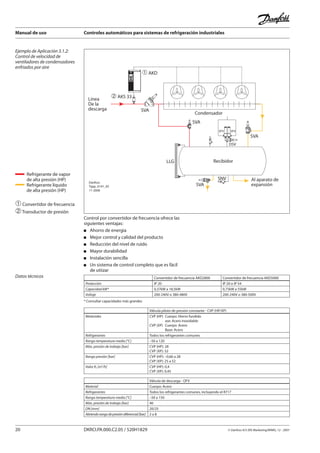 Manual de uso Controles automáticos para sistemas de refrigeración industriales
20 DKRCI.PA.000.C2.05 / 520H1829 © Danfoss A/S (RA Marketing/MWA), 12 - 2007
Ejemplo de Aplicación 3.1.2:
Control de velocidad de
ventiladores de condensadores
enfriados por aire
SVA
SVA
� AKS 33
SVA
� AKD
Línea
De la
descarga
Condensador
SFV SFV
Al aparato de
expansión
Recibidor
DSV
SNV
LLG
SVA
Danfoss
Tapp_0141_05
11-2006
➀Convertidor de frecuencia
➁Transductor de presión
Control por convertidor de frecuencia ofrece las
siguientes ventajas:
Ahorro de energia
Mejor control y calidad del producto
Reducción del nível de ruido
Mayor durabilidad
Instalación sencilla
Un sistema de control completo que es fácil
de utiizar
Datos técnicos
* Consultar capacidades más grandes
Convertidor de frecuencia AKD2800 Convertidor de frecuencia AKD5000
Protección IP 20 IP 20 o IP 54
Capacidad kW* 0,37kW a 18,5kW 0,75kW a 55kW
Voltaje 200-240V o 380-480V 200-240V o 380-500V
Refrigerante de vapor
de alta presión (HP)
Refrigerante líquido
de alta presión (HP)
Válvula piloto de presión constante - CVP (HP/XP)
Materiales CVP (HP) 	Cuerpo: Hierro fundido
	 ase: Acero inoxidable
CVP (XP) 	Cuerpo: Acero
	 Base: Acero
Refrigerantes Todos los refrigerantes comunes
Rango temperatura media [°C] –50 a 120
Máx. presión de trabajo [bar] CVP (HP): 28
CVP (XP): 52
Rango presión [bar] CVP (HP): –0,66 a 28
CVP (XP): 25 a 52
Valor Kv [m3
/h] CVP (HP): 0,4
CVP (XP): 0,45
Válvula de descarga - OFV
Material Cuerpo: Acero
Refrigerantes Todos los refrigerantes comunes, incluyendo el R717
Rango temperatura media [°C] –50 a 150
Máx. presión de trabajo [bar] 40
DN [mm] 20/25
Abriendorangodepresióndiferencial[bar] 2 a 8
 