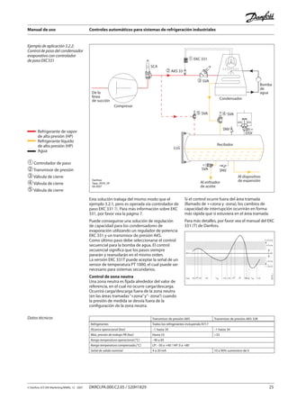 Manual de uso Controles automáticos para sistemas de refrigeración industriales
© Danfoss A/S (RA Marketing/MWA), 12 - 2007 DKRCI.PA.000.C2.05 / 520H1829 25
Ejemplo de aplicación 3.2.2:
Control de paso del condensador
evaporativo con controlador
de paso EKC331 � EKC 331
� AKS 33
Al dispositivo
de expansión
De la
línea
de succión
LLG
Al enfriador
de aceite
SVA
Recibidor
SNV
SNV
DSV
Compresor
SCA
� SVA� SVA
SFA SFA
Condensador
� SVA
Bomba
de
agua
Danfoss
Tapp_0034_05
09-2007
➀Controlador de paso
➁Transmisor de presión
➂Válvula de cierre
➃Válvula de cierre
➄Válvula de cierre
Esta solución trabaja del mismo modo que el
ejemplo 3.2.1, pero es operada vía controlador de
paso EKC 331 ➀. Para más información sobre EKC
331, por favor vea la página 7.
Puede conseguirse una solución de regulación
de capacidad para los condensadores de
evaporación utilizando un regulador de potencia
EKC 331 y un transmisor de presión AKS.
Como último paso debe seleccionarse el control
secuencial para la bomba de agua. El control
secuencial significa que los pasos siempre
pararán y reanudarán en el mismo orden.
La versión EKC 331T puede aceptar la señal de un
sensor de temperatura PT 1000, el cual puede ser
necesario para sistemas secundarios.
Control de zona neutra
Una zona neutra es fijada alrededor del valor de
referencia, en el cual no ocurre carga/descarga.
Ocurrirá carga/descarga fuera de la zona neutra
(en las áreas tramadas“+zona”y”- zona”) cuando
la presión de medida se desvía fuera de la
configuración de la zona neutra.
Si el control ocurre fuera del área tramada
(llamado de ++zona y -zona), los cambios de
capacidad de interrupción ocurrirán en forma
más rápida que si estuviera en el área tramada.
Para más detalles, por favor vea el manual del EKC
331 (T) de Danfoss.
Datos técnicos Transmisor de presión-AKS Transmisor de presión-AKS 32R
Refrigerantes Todos los refrigerantes incluyendo R717
Alcance operacional [bar] –1 hasta 34 –1 hasta 34
Máx. presión de trabajo PB (bar] Hasta 55 >33
Rango temperatura operacional [°C] –40 a 85
Rango temperatura compensada [°C] LP: –30 a +40 / HP: 0 a +80
Señal de salida nominal 4 a 20 mA 10 a 90% suministro de V
Refrigerante de vapor
de alta presión (HP)
Refrigerante líquido
de alta presión (HP)
Agua
 