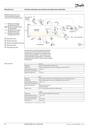 Manual de uso Controles automáticos para sistemas de refrigeración industriales
36 DKRCI.PA.000.C2.05 / 520H1829 © Danfoss A/S (RA Marketing/MWA), 12 - 2007
Ejemplo de aplicación 4.2.6:
Solución electrónica para el
control del nivel de líquido de LP
� AKS 38
SNV
SVA
DSV
LLG
SFASFA
SVA
SVA
SVA
SVA
SVA
SNV
� REG
� SVA � SVA
� EVRA+FA
AKS 38
QDV
Separador
de líquido
Del
recibidor
Al evaporador
Del evaporador
Al compresor
línea de
succión
Danfoss
Tapp_0052_05
09-2007
AKS 38
➀	Válvula de cierre
➁	Válvula solenoide
➂	Válvula de regulación manual
➃	Válvula de cierre
➄	Interruptor de nivel
Esta solución controla la inyección de líquido
usado en el control on/off. El interruptor de
nivel AKS 38 ➄, controla la conmutación de la
válvula solenoide EVRA ➁, de acuerdo con el
nivel de líquido en el separador. La válvula de
regulación manual REG ➂ actúa como la válvula
de expansión.
Datos técnicos AKS 38
Materiales Carcasa: Hierro fundido cromado de zinc
Refrigerantes Todos los refrigerantes comunes no inflamables, incluyendo el R717.
Rangotemperaturamedia[°C] –50 a +65
Máx. presión de trabajo [bar] 28
Rango de medida [mm] 12,5 a 50
REG
Materiales Acero especial resistente al frío, aprobado para operación en baja temperatura
Refrigerantes Todos los refrigerantes comunes no inflamables, incluyendo el R717.
Rangotemperaturamedia[°C] –50 a +150
Máx. presión de trabajo [bar] 40
Presión de prueba [bar] Prueba de resistencia: 80
Prueba de fuga: 40
Valor Kv [m3
/h] 0,17 a 81,4 para válvulas abiertas completamente
EVRA
Refrigerantes R717, R22, R134a, R404a, R410a, R744, R502
Rangotemperaturamedia[°C] –40 a +105
Máx. presión de trabajo [bar] 42
Capacidad nominal* [kW] 21,8 a 2368
Valor Kv [m3
/h] 0,23 a 25.0
* Condiciones: R717, –10/+25°C, Δp = 0.15 bar
Refrigerante líquido
de alta presión (HP)
Mezcla de líquido/vapor
de refrigerante
Refrigerante de vapor
de baja presión (LP)
Refrigerante líquido
de baja presión (LP)
 