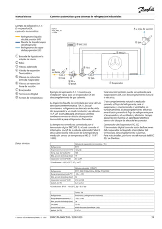 Manual de uso Controles automáticos para sistemas de refrigeración industriales
© Danfoss A/S (RA Marketing/MWA), 12 - 2007 DKRCI.PA.000.C2.05 / 520H1829 39
Ejemplo de aplicación 5.1.1:
El evaporador DX,
expansión termostática
Del
recibidor
� FA +
� EVRA
�TEA
� SVA� SVA
� SVA
A la línea de succión
� Evaporador
� AKS 21
� EKC 202
Danfoss
Tapp_0062_05
11-2006
➀	Entrada de líquido en la
	 válvula de cierre
➁	Filtro
➂	Válvula solenoide
➃	Válvula de expansión
	 Termostática
➄	Válvula de retención
	 entrada evaporador
➅	Válvula de retención
	 línea de succión
➆	Evaporador
➇	Termostato Digital
➈	Sensor de temperatura
Ejemplo de aplicación 5.1.1 muestra una
instalación típica para un evaporador DX sin
descongelamiento de gas caliente.
La inyección líquida es controlada por una válvula
de expansión termostática TEA ➃, la cual
mantiene el refrigerante recalentado en la salida
del evaporador a un nivel constante. Las válvulas
TEA son diseñadas para amoníaco. Danfoss
también suministra válvulas de expansión
termostática para refrigerantes fluorados.
La temperatura media es controlada por el
termostato digital EKC 202 ➇, el cual controla el
interruptor on/off de la válvula solenoide EVRA ➂
de acuerdo con la indicación de la temperatura
media del sensor de temperatura AKS 21 ➈ (PT
1000).
Datos técnicos
Esta solución también puede ser aplicado para
evaporadores DX, con descongelamiento natural
o eléctrico.
El descongelamiento natural es realizado
parando el flujo del refrigerante para el
evaporador, y manteniendo el ventilador en
funcionamiento. El descongelamiento eléctrico
es realizado parando el flujo de refrigerante para
el evaporador y el ventilador y al mismo tiempo
poniendo en marcha un calentador eléctrico
dentro del bloque de aleta del evaporador.
Controlador del Evaporador EKC 202
El termostato digital controla todas las funciones
del evaporador incluyendo el ventilador del
termostato, descongelamiento y alarmas.
Para más detalles, por favor vea el manual del EKC
202 de Danfoss.
Válvula de expansión termostática - TEA
Refrigerantes R717
Rangotemperaturaoperacional[°C] -50 a 30
Temp. máx. del bulbo [°C] 100
Máx. presión de trabajo [bar] 19
Capacidad nominal* [kW] 3,5 a 295
* Condiciones: –15°C/+32°C, ΔTsub = 4°C
Válvula solenoide - EVRA(T)
Refrigerantes R717, R22, R134a, R404a, R410a, R744, R502
Rangotemperaturamedia[°C] –40 a +105
Máx. presión de trabajo [bar] 42
Capacidad nominal* [kW] 21,8 a 2368
Valor Kv [m3
/h] 0,23 a 25,0
* Condiciones: R717, –10/+25°C, Δp = 0.15 bar
Tamiz - FA
Refrigerantes Amoníaco y refrigerantes fluorados
Rangotemperaturamedia[°C] –50 a +140
Máx. presión de trabajo [bar] 28
DN [mm] 15/20
Inserción del Filtro Malla de acero inoxidable 150μ
Valor Kv [m3
/h] 3,3/7,0
Refrigerante líquido
de alta presión (HP)
Mezcla de líquido/vapor
de refrigerante
Refrigerante de vapor
de baja presión (LP)
 
