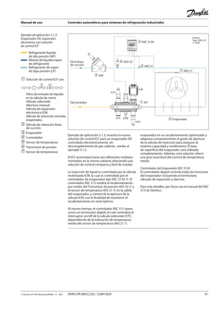 Manual de uso Controles automáticos para sistemas de refrigeración industriales
© Danfoss A/S (RA Marketing/MWA), 12 - 2007 DKRCI.PA.000.C2.05 / 520H1829 41
Ejemplo de aplicación 5.1.3:
Evaporador DX, expansión
electrónica con solución
de control ICF
Del recibidor � ICF
� SVA
De la línea
de succión
� AKS 33
� AKS 21
� AKS 21
� Evaporador
� EKC 315A
ICFS
ICFS
ICM
ICFF
ICFE
ICFM
Danfoss
Tapp_0064_05
11-2006
➀	Solución de control ICF con:
	 Filtro de entrada de líquido
	 en la válvula de cierre.
	 Válvula solenoide.
	 Abertura manual.
	 Válvula de expansión
	 electrónica ICM.
	 Válvula de retención entrada
	 evaporador.
➁	Válvula de retención línea
	 de succión
➂	Evaporador
➃	Controlador
➄	Sensor de temperatura
➅	Transmisor de presión
➆	Sensor de temperatura
Ejemplo de aplicación 5.1.3, muestra la nueva
solución de control ICF para un evaporador DX
controlado electrónicamente, sin
descongelamiento de gas caliente , similar al
ejemplo 5.1.2.
El ICF acomodará hasta seis diferentes módulos
montados en la misma cubierta ofreciendo una
solución de control compacta y fácil de instalar.
La inyección de líquid es controlada por la válvula
motorizada ICM, la cual es controlada por el
controlador de evaporador tipo EKC 315A ➃. El
controlador EKC 315 medirá el recalentamiento
por medio del Transmisor de presión AKS 33 ➅ y
el sensor de temperatura AKS 21 ➄ en la salida
del evaporador, y control de la apertura de la
válvula ICM, con la finalidad de mantener el
recalentamiento en nivel óptimo.
Al mismo tiempo, el controlador EKC 315 opera
como un termostato digital, el cuál controlará el
interruptor on/off de la válvula solenoide ICFE ,
dependiendo de la indicación de temperatura
media del sensor de temperatura AKS 21 ➆.
evaporador en un recalentamiento optimizado y
adaptará constantemente el grado de abertura
de la válvula de inyección para asegurar la
máxima capacidad y rendimiento. El área
de superficie del evaporador será utilizada
completamente. Además, esta solución ofrece
una gran exactitud del control de temperatura
media.
Controlador del Evaporador EKC 315A
El controlador digital controla todas las funciones
del evaporador incluyendo el termostato,
válvulas de expansión y alarmas.
Para más detalles, por favor vea el manual del EKC
315 de Danfoss.
M
Refrigerante líquido
de alta presión (HP)
Mezcla de líquido/vapor
de refrigerante
Refrigerante de vapor
de baja presión (LP)
 