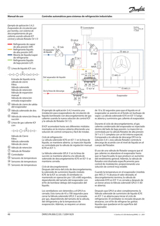 Manual de uso Controles automáticos para sistemas de refrigeración industriales
48 DKRCI.PA.000.C2.05 / 520H1829 © Danfoss A/S (RA Marketing/MWA), 12 - 2007
Ejemplo de aplicación 5.4.2:
Evaporador de circulación por
por bomba, con sistema de
descongelamiento de gas
caliente usando válvula ICF
central y válvula flotador SV 1/3
Del separador de líquido
� SVA
Al separador
de líquido
Evaporador
De la línea de descarga
� ICF
� ICF
� GPLX
� Controlador
� AKS 21
� SV 1
�
NRVA
AKS 21
AKS 21
� SVA
ICFS
ICFS
ICFE
ICFF
ICFS ICFR
ICFSICFF ICFC
ICFE
Danfoss
Tapp_0070_05
11-2006
➀	Línea de líquido ICF con:
	 Entrada de líquido en la
	 válvula de cierre
	 Filtro
	 Válvula solenoide
	 Válvula de retención
	 Válvula de expansión 		
	 manual
	 Válvula de retención
	 entrada evaporador
➁	Válvula de cierre de salida
	 del evaporador
➂	Válvula solenoide de dos
	 etapas
➃	Válvula de retención línea de
	 succión
➄	Línea de gas caliente ICF 		
	 con:
	 Válvula de Cierre
	 Filtro
	 Válvula solenoide
	 Válvula de cierre
➅	Válvula de retención
➆	Válvula de flotador
➇	Controlador
➈	Sensores de temperatura
	 Sensores de temperatura
	 Sensores de temperatura
El ejemplo de aplicación 5.4.2 muestra una
instalación para evaporadores de circulación de
líquido bombeado con descongelamiento de gas
caliente usando la nueva solución de control ICF
y la válvula de flotador SV 1/3.
El ICF acomodará hasta seis diferentes módulos
montados en la misma cubierta ofreciendo una
solución de control compacta y fácil de instalar.
Ciclo de refrigeración
La válvula solenoide ICFE en ICF ➀ en la línea de
líquido, se mantiene abierta. La inyección líquida
es controlada por la válvula de regulación manual
ICFR en ICF ➀.
La Válvula solenoide GPLX ➂ en la línea de
succión se mantiene abierta y la válvula de
solenoide de descongelamiento ICFE en ICF ➄ se
mantiene cerrada.
Ciclo de descongelamiento
Después del inicio del ciclo de descongelamiento,
la solenoide de suministro líquido módulo
ICFE de la ICF es cerrado. El ventilador es
mantenido en operación por 120 a 600 segundos,
dependiendo del tamaño del evaporador con
el fin de bombear debajo del evaporador del
líquido.
Los ventiladores son detenidos y el GPLX es
cerrado. Esto toma de 45 a 700 segundos para
cerrar la Válvula solenoide GPLX ➂ accionada
por gas, dependiendo del tamaño de la válvula,
del refrigerante y de la temperatura de
evaporación. Además, se requiere un atraso
de 10 a 20 segundos para que el líquido en el
evaporador se asiente en el fondo sin burbujas de
vapor. La válvula solenoide ICFE en ICF ➄ luego
es abierta y suministra gas caliente al evaporador.
Durante el ciclo de descongelamiento, el gas
caliente condensado del evaporador es inyectado
dentro del lado de baja presión. La inyección es
controlada por la válvula flotador de alta presión
SV 1 o 3 ➆ completa con un kit interno especial.
Comparado a la válvula de descarga OFV en la
solución 5.4.1, esta válvula flotador controla la
descarga de acuerdo con el nivel de líquido en el
cuerpo del flotador.
El uso de una válvula de flotador asegura que el
gas caliente no abandone el evaporador hasta
que se haya licuado, lo que produce un aumento
del rendimiento general. Además, la válvula de
flotador está diseñada específicamente para
control de modulación, proporcionando una
solución de control muy estable.
Cuando la temperatura en el evaporador (medida
por AKS 21 ) alcanza el valor deseado, el
descongelamiento termina, la válvula de
solenoide ICFE en ICF ➄ es cerrada y después de
un breve atraso la Válvula solenoide GPLX ➂ (ID
es abierta).
Después que GPLX se abre completamente, la
Válvula solenoide de suministro de líquido ICFE
en ICF ➀ es abierta para iniciar el ciclo de
refrigeración. El ventilador es iniciado después de
atrasarse, con el fin de refrigerar las gotitas
líquidas que quedaron en la superficie del
evaporador.
Refrigerante de vapor
de alta presión (HP)
Refrigerante líquido
de alta presión (HP)
Mezcla de líquido/vapor
de refrigerante
Refrigerante líquido
de baja presión (LP)
 