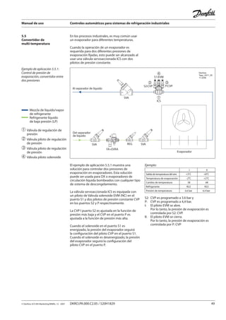 Manual de uso Controles automáticos para sistemas de refrigeración industriales
© Danfoss A/S (RA Marketing/MWA), 12 - 2007 DKRCI.PA.000.C2.05 / 520H1829 49
5.5
Convertidor de
multi-temperatura
En los procesos industrales, es muy común usar
un evaporador para diferentes temperaturas.
Cuando la operación de un evaporador es
requerida para dos diferentes presiones de
evaporación fijadas, esto puede ser alcanzado al
usar una válvula servoaccionada ICS con dos
pilotos de presión constante.
Ejemplo de aplicación 5.5.1:
Control de presión de
evaporación, convertidor entre
dos presiones
Del separador
de líquido
FA+EVRA
REG SVASVA
SVA
Evaporador
�
ICS
�
P:CVP
�
S1:EVM
�
S2:CVP
Al separador de líquido
Danfoss
Tapp_0071_05
11-2006
El ejemplo de aplicación 5.5.1 muestra una
solución para controlar dos presiones de
evaporación en evaporadores. Esta solución
puede ser usada para DX o evaporadores de
circulación líquida bombeados con cualquier tipo
de sistema de descongelamiento.
La válvula servoaccionada ICS es equipada con
un piloto de Válvula solenoide EVM (NC) en el
puerto S1 y dos pilotos de presión constante CVP
en los puertos S2 y P respectivamente.
La CVP I puerto S2 es ajustada en la función de
presión más baja y el CVP en el puerto P es
ajustada a la función de presión más alta.
Cuando el solenoide en el puerto S1 es
energizado, la presión del evaporador seguirá
la configuración del piloto CVP en el puerto S1.
Cuando el solenoide es desenergizado, la presión
del evaporador seguirá la configuración del
piloto CVP en el puerto P.
Ejemplo:
I II
Salida de temperatura del aire +3°C +8°C
Temperatura de evaporación –2°C +2°C
Cambio de temperatura 5K 6K
Refrigerante R22 R22
Presión de temperatura 3,6 bar 4,4 bar
S2: 	CVP es programado a 3.6 bar y
P: 	 CVP es programado a 4,4 bar.
I: 	 El piloto EVM se abre.
	 Por lo tanto, la presión de evaporación es
	 controlada por S2: CVP.
II: 	 El piloto EVM se cierra.
	 Por lo tanto, la presión de evaporación es
	 controlada por P: CVP
➀	Válvula de regulación de
	 presión
➁	Válvula piloto de regulación
	 de presión
➂	Válvula piloto de regulación
	 de presión
➃	Válvula piloto solenoide
Mezcla de líquido/vapor
de refrigerante
Refrigerante líquido
de baja presión (LP)
 