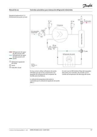Manual de uso Controles automáticos para sistemas de refrigeración industriales
© Danfoss A/S (RA Marketing/MWA), 12 - 2007 DKRCI.PA.000.C2.05 / 520H1829 57
Ejemplo de aplicación 6.1.3:
Enfriamiento de aceite con aire
Del separador/
evaporador
SVA
Compresor
RT 1A RT 5A
SCA
� ORV
Refrigerador de aceite
� MLI
� FIA
Al
condensador
Separadordeaceite
Danfoss
Tapp_0085_05
11-2006
➀	Válvula de regulación
	 de aceite
➁	Tamiz
➂	Indicador visual
Es muy común utilizar enfriadores de aceite
enfriados por aire en los compresores con
paquetes de refrigeración de compresor de
tornillo semi-herméticos.
La válvula de temperatura del aceite es
controlada por la válvula de regulación de aceite
ORV ➀.
En este caso la ORV divide el flujo del separador
del aceite y los controles, de acuerdo con el
cambio de temperatura de descarga del aceite.
Refrigerante de vapor
de alta presión (HP)
Refrigerante de vapor
de baja presión (LP)
Aceite
 