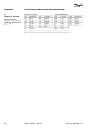 Manual de uso Controles automáticos para sistemas de refrigeración industriales
64 DKRCI.PA.000.C2.05 / 520H1829 © Danfoss A/S (RA Marketing/MWA), 12 - 2007
6.5
Literatura de referencia
Para una descripción
alfabética de toda la literatura
de referencia, por favor vea la
página 104
Tipo N° Literatura
BSV RD.7F.B
CVPP PD.HN0.A
EVM PD.HN0.A
FIA PD.FN0.A
HE RD.6K.A
ICS PD.HS0.A
KDC PD.FQ0.A
Tipo N° Literatura
MLI PD.GH0.A
ORV PD.HP0.A
QDV PD.KL0.A
REG PD.KM0.A
SVA PD.KD0.A
WVTS RD.4C.A
Folleto técnico / Manual
Tipo N° Literatura
BSV RI.7F.A
CVPP RI.4X.D
EVM RI.3X.J
FIA PI.FN0.A
HE RI.6K.A
ICS PI.HS0.A
KDC PI.FQ0.A
Tipo N° Literatura
ORV RI.7J.A
QDV PI.KL0.A
REG PI.KM0.A
SVA PI.KD0.B
WVTS RI.4D.A
Instrucción del producto
Para descargar la más reciente versión de la literatura, por favor visite el sitio en Internet de Danfoss
http://www.danfoss.com/BusinessAreas/RefrigerationAndAirConditioning/Products/Documentation.htm
 
