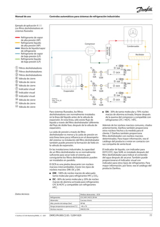 Manual de uso Controles automáticos para sistemas de refrigeración industriales
© Danfoss A/S (RA Marketing/MWA), 12 - 2007 DKRCI.PA.000.C2.05 / 520H1829 77
Ejemplo de aplicación 9.1.1:
Los filtros deshidratadores en
sistemas fluorados
Compresor
Separador
deaceite
Condensador
Recibidor
Evaporador
TE
� DCR
� SVA
SVA
�
SGRI
� DCR
� SVA
SVA
�
SGRI
SNV
SNV
� DCR
� SVA
SVA
�
SGRI
SNV
12
Danfoss
Tapp_0116_05
11-2006
Para sistemas fluorados, los filtros
deshidratadores son normalmente instalados
en la línea del líquido antes de la válvula de
expansión. En esta línea, sólo existe flujo de
líquido a través del filtro deshidratador (diferente
del flujo de doble fase, después de la válvula de
expansión).
La caída de presión a través de filtro
deshidratador es menor y la caída de presión en
esta línea tiene poca influencia en el desempeño
del sistema. La instalación del filtro deshidratador
también puede prevenir la formación de hielo en
la válvula de expansión.
En las instalaciones industriales, la capacidad
de un filtro deshidratador no es normalmente
suficiente para secar todo el sistema, por
consiguiente los filtros deshidratadores pueden
ser instalados en paralelo.
El DCR es una piedra desecante con núcleos
macizos intercambiables. Existe tres tipos de
núcleos macizos: DM. DC y DA.
DM - 100% de núcleo macizo de adecuado
tamiz molecular para refrigerantes HFC y CO2;
DC - 80% de tamiz molecular y 20% de núcleo
macizo de alúmina activada para refrigerantes
CFC & HCFC y compatible con refrigerantes
HFC;
Datos técnicos
DA - 30% de tamiz molecular y 70% núcleo
macizo de alúmina activada, limpiar después
de la quema del compresor y compatible con
refrigerantes CFC / HCFC / HFC.
Además de los núcleos macizos comunes, citados
anteriormente, Danfoss también proporciona
otros núcleos hechos a la medida para el
cliente. Y Danfoss también proporciona
filtro deshidratador con núcleos macizos
determinados. Para mayor información, vea el
catálogo del producto o entre en contacto con
sus compañía de venta local.
El indicador de liquido, con indicador para
HCFC/CFC, tipo SGRI. es instalado después del
filtro deshidratador para indicar el contenido
del agua después de secarse. También puede
proporcionarse el indicador visual con
indicador para otros tipos de refrigerantes. Para
mayor información, por favor, vea el catálogo del
producto Danfoss.
Piedras desecantes - DCR
Refrigerantes CFC/HFC/HCFC/R744
Materiales Carcasa: Acero
Máx. presión de trabajo [bar] HP:46
Rango temperatura operacional [°C] –40 a 70
Núcleos macizos DM/DC/DA
➀	Filtros deshidratadores
➁	Filtros deshidratadores
➂	Filtros deshidratadores
➃	Válvula de cierre
➄	Válvula de cierre
➅	Válvula de cierre
➆	Indicador visual
➇	Indicador visual
➈	Indicador visual
	 Válvula de cierre
	 Válvula de cierre
	 Válvula de cierre
Refrigerante de vapor
de alta presión (HP)
Refrigerante líquido
de alta presión (HP)
Mezcla de líquido/vapor
de refrigerante
Refrigerante de vapor
de baja presión (LP)
Refrigerante líquido
de baja presión (LP)
 