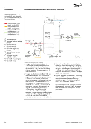 Manual de uso Controles automáticos para sistemas de refrigeración industriales
82 DKRCI.PA.000.C2.05 / 520H1829 © Danfoss A/S (RA Marketing/MWA), 12 - 2007
Ejemplo de aplicación 9.3.1:
rectificador de agua calentado
por gas caliente controlado por
válvulas de flotador
� SV4
� SV1
SVA
SVA
SVA
SVA
SVA
SVA
SVA
� EVRA+FA
� EVRA
� EVRA+FA
� REG
�
BSV
� QDV
Entrada
amoniaco
contaminado
Al Separador
de líquido
Entrada gas
caliente
Al separador de líquido
Indicador
visual
Indicador
visual
� SVA
Danfoss
Tapp_0121_05
09-2007
Procedimiento para retirar el agua:
1.	 Energice la válvula solenoide EVRA ➀ y
	 ➂. El amoniaco contaminado es drenado
	 dentro del recipiente de rectificación. La
	 válvula flotador SV4 ➁ se cerrará cuando el
	 nivel del líquido en el recipiente alcance el
	 nivel determinado.
2. 	Energice la válvula solenoide EVRA ➃. El gas
	 caliente es alimentado para el interior del
	 serpentín del recipiente y empieza a calentar
	 el amoníaco contaminado. El amoniaco
	 comienza a evaporarse y el agua permanece
	 en el líquido. La válvula flotador SV1/3 ➅
	 completa con un kit especial en el interior
	 (mostrado en la línea de punto) controla el
	 flujo del gas calentado de acuerdo con la
	 carga de calentamiento y mantiene la
	 temperatura de calentamiento en la 		
	 temperatura de condensación del gas
	 calentado. Cuando el amoniaco se evapora en
	 el recipiente y el nivel líquido cae, la válvula
	 flotador SV4 ➁ se abrirá y drenará más
	 amoníaco contaminado dentro del recipiente.
➀	Válvula solenoide
➁	Válvula de flotador de baja
	 presión
➂	Válvula solenoide
➃	Válvula solenoide
➄	Válvula de regulación
	 manual
➅	Válvula flotador de alta
	 presión
➆	Válvula de alivio de
	 seguridad interna
➇	Válvula de drenaje rápido
➈	Válvula de cierre
3. 	Cuando la rectificación es completada, los
	 niveles en ambos, el recipiente y el serpentín
	 detendrán la carga y la válvula flotador ➁ y ➅
	 se cerrará. Desenergice la válvula solenoide ➀
	 y ➃, luego abra la válvula de cierre SVA y la
	 válvula de drenaje QDV ➇, y drene el agua que
	 queda en el recipiente.
4. 	Cierre la válvula de drenaje QDV ➇ y la válvula
	 de cierre SVA ➈. Luego desenergice la válvula ➂
	 de solenoide para detener el proceso de
	 retirada del agua o si es necesario, repita el
	 paso 1 para continuar el proceso.
	 Para consideraciones de seguridad, la válvula 	
	 de descarga de seguridad BSV ➆ es instalada
	 en el recipiente para evitar presión excesiva
	 acumulada.
Refrigerante de vapor
de alta presión (HP)
Refrigerante líquido
de alta presión (HP)
Refrigerante de vapor
de baja presión (LP)
Refrigerante líquido
de baja presión (LP)
Aceite
 